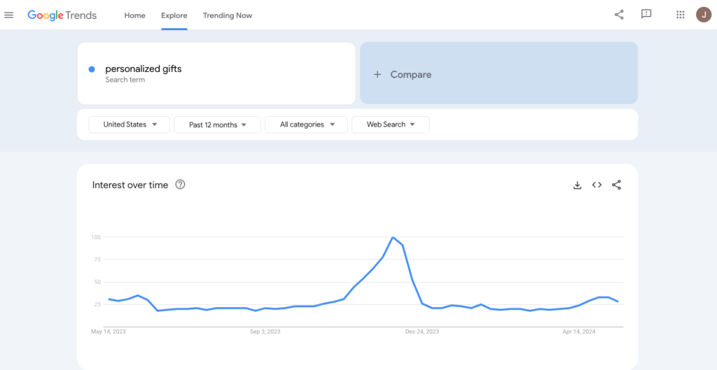 Personalized gifts search in Google Trends