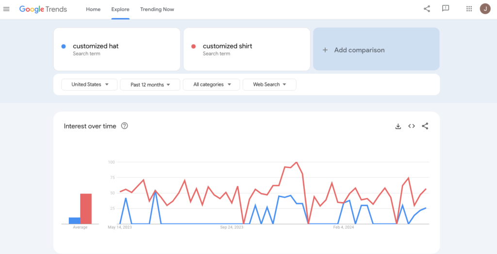 Comparing search terms in Google Trends.